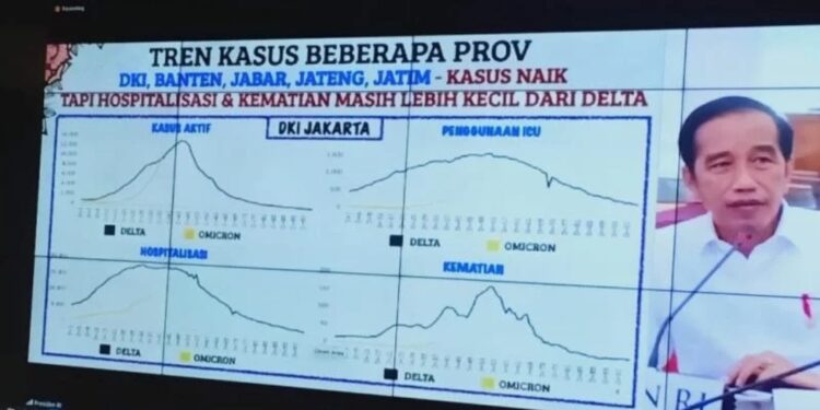 Arsip-Presiden Jokowi menyampaikan kasus Omicron pada rapat secara daring dari Istana Negara di Jakarta, Senin (7/2/2022). (MASAPNEWS/ANT/tangkapan layar)