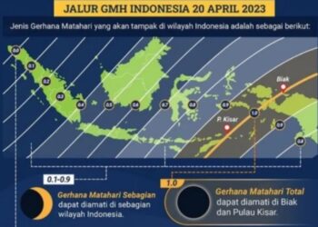 Jalur gerhana matahari hibrid di wilayah Indonesia yang dilansir Badan Meteorologi Klimatologi, dan Geofisika (BMKG), Kamis (20/4/2023). (MASAPNEWS/ANT/HO-BMKG)